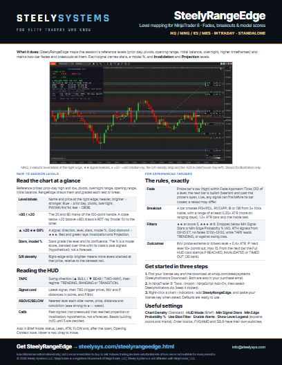 SteelyRangeEdge one-page guide, first page
