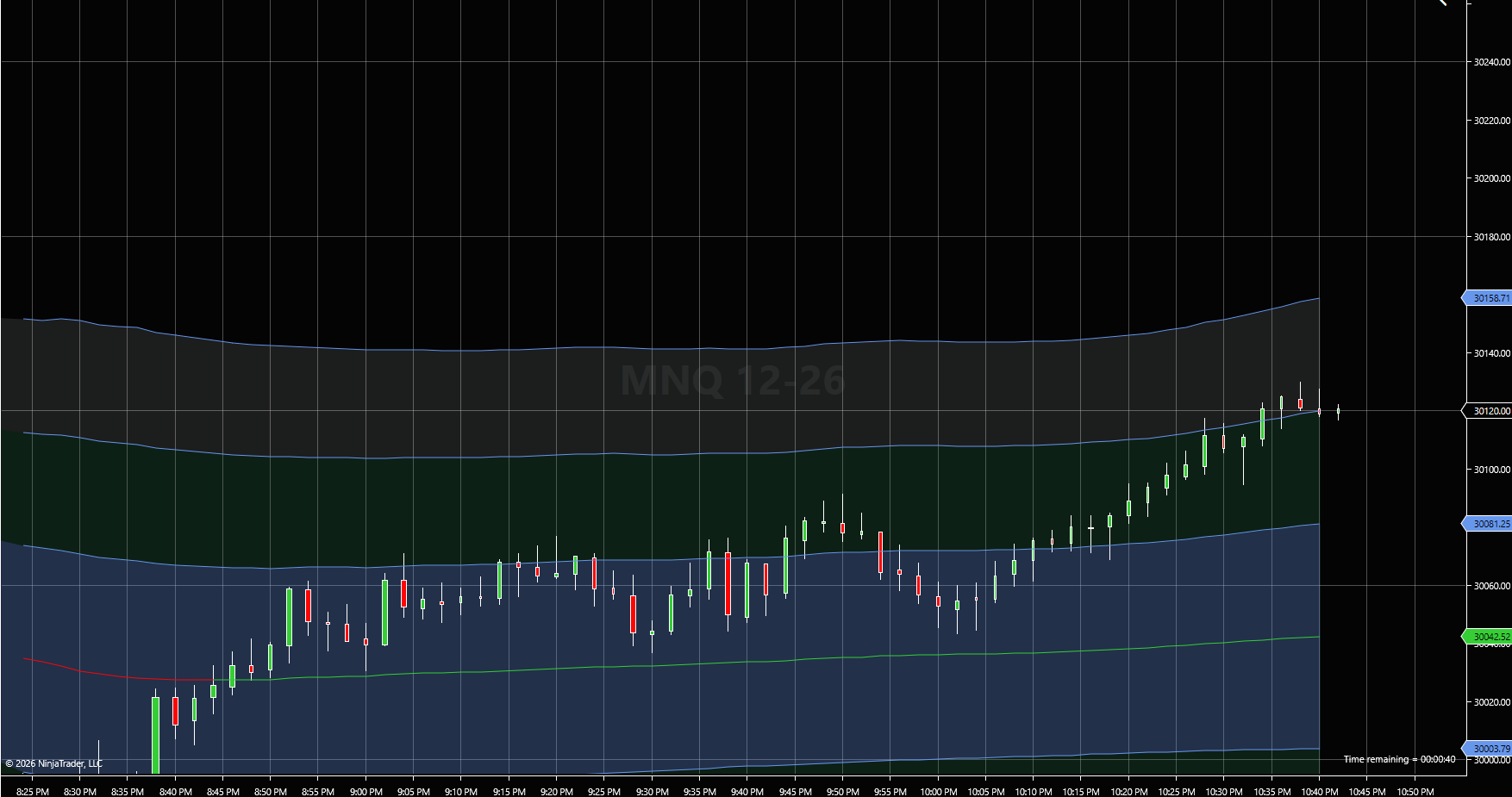 The same MNQ 12-26 2-minute NinjaTrader 8 chart with no Steely indicators