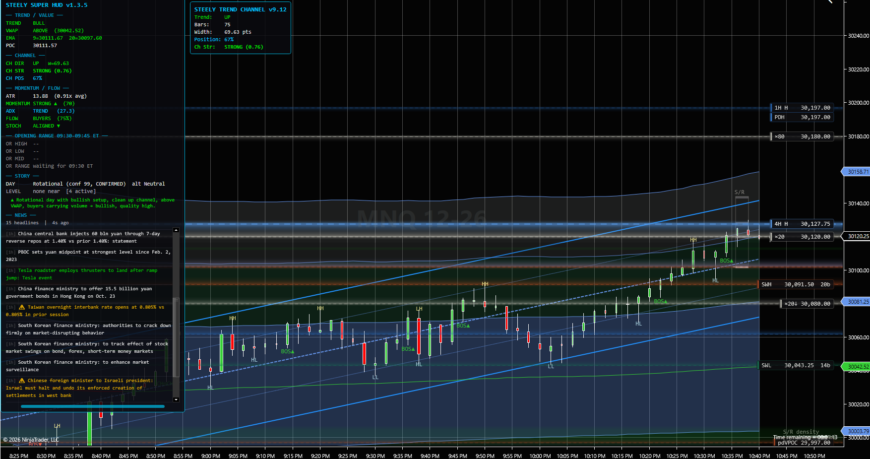 MNQ 12-26 2-minute NinjaTrader 8 chart with SteelySuperHUD, SteelyTrendChannel and SteelyKerze