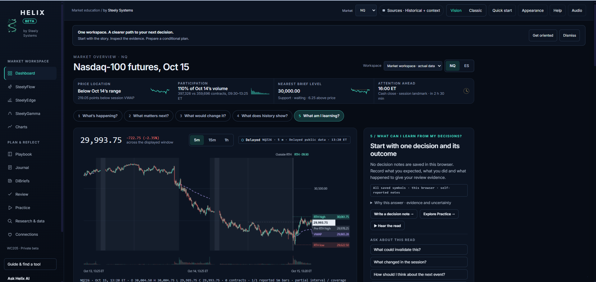 Helix Dashboard (SteelyLabs preview): NQ market overview with a delayed 5-minute chart