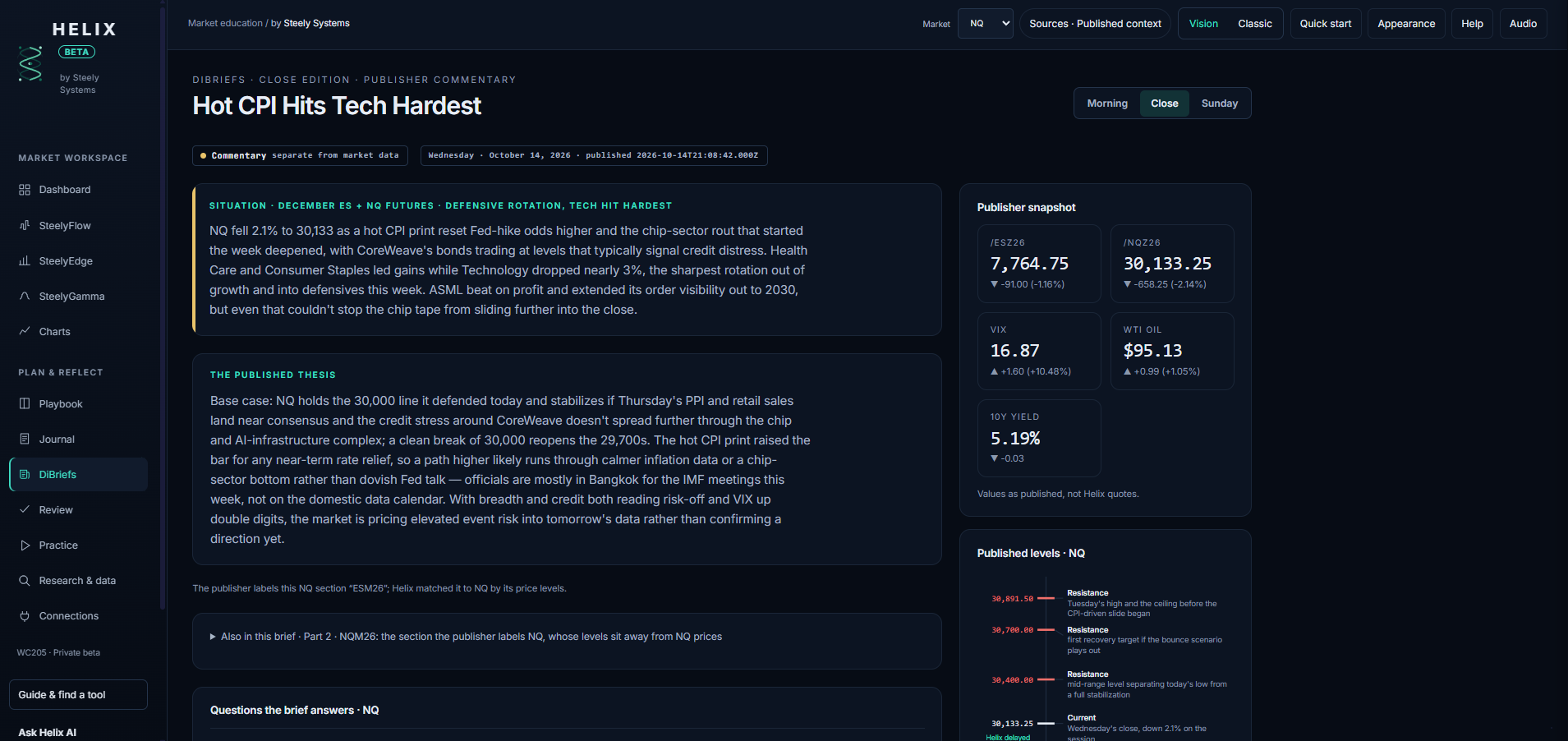 Helix DiBriefs: a DI Briefs close edition with the published thesis, snapshot and levels