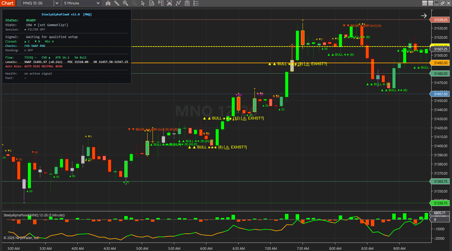 SteelyAlphaFlowX on a NinjaTrader 8 chart