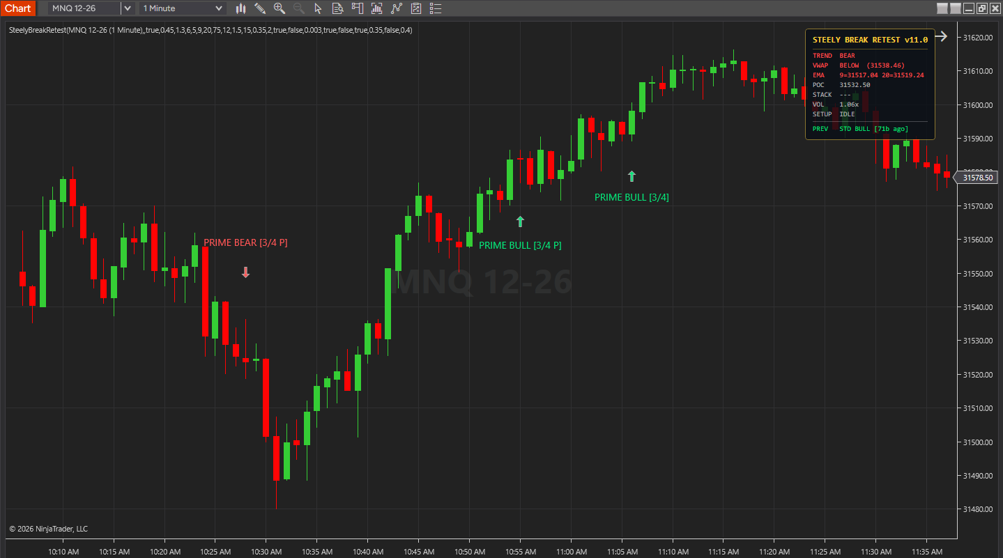 SteelyBreakRetest on a NinjaTrader 8 chart