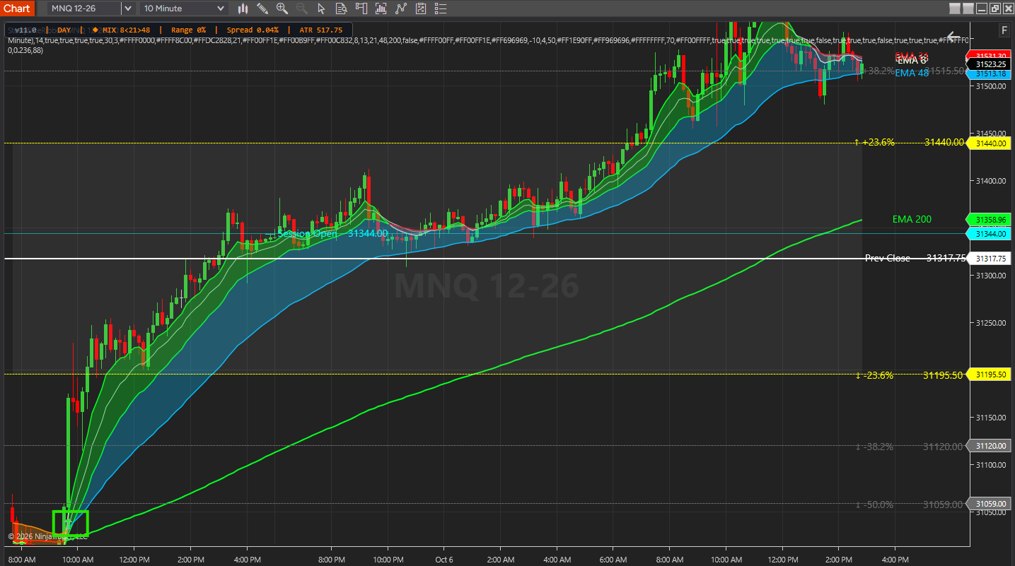 SteelyEliteRibbon on a NinjaTrader 8 chart