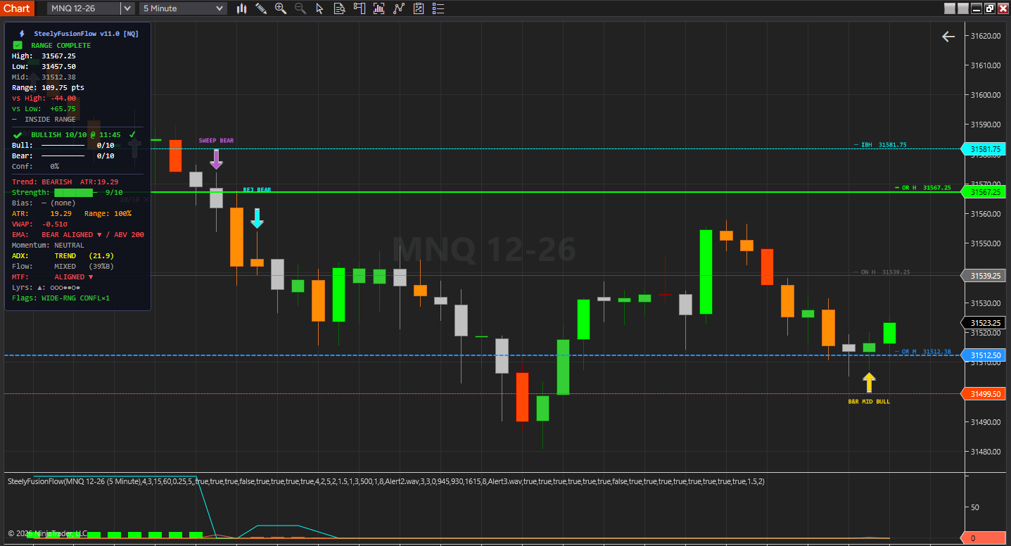 SteelyFusionFlow on a NinjaTrader 8 chart