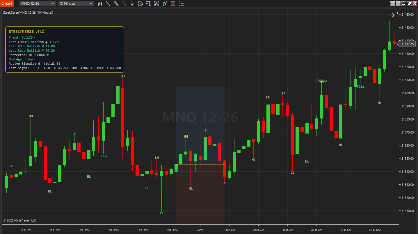 SteelyKerze on a NinjaTrader 8 chart