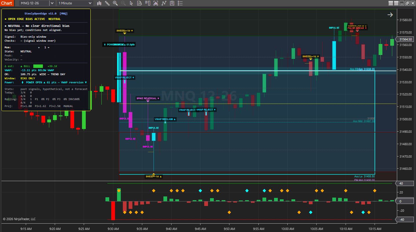 SteelyOpenEdge on a NinjaTrader 8 chart