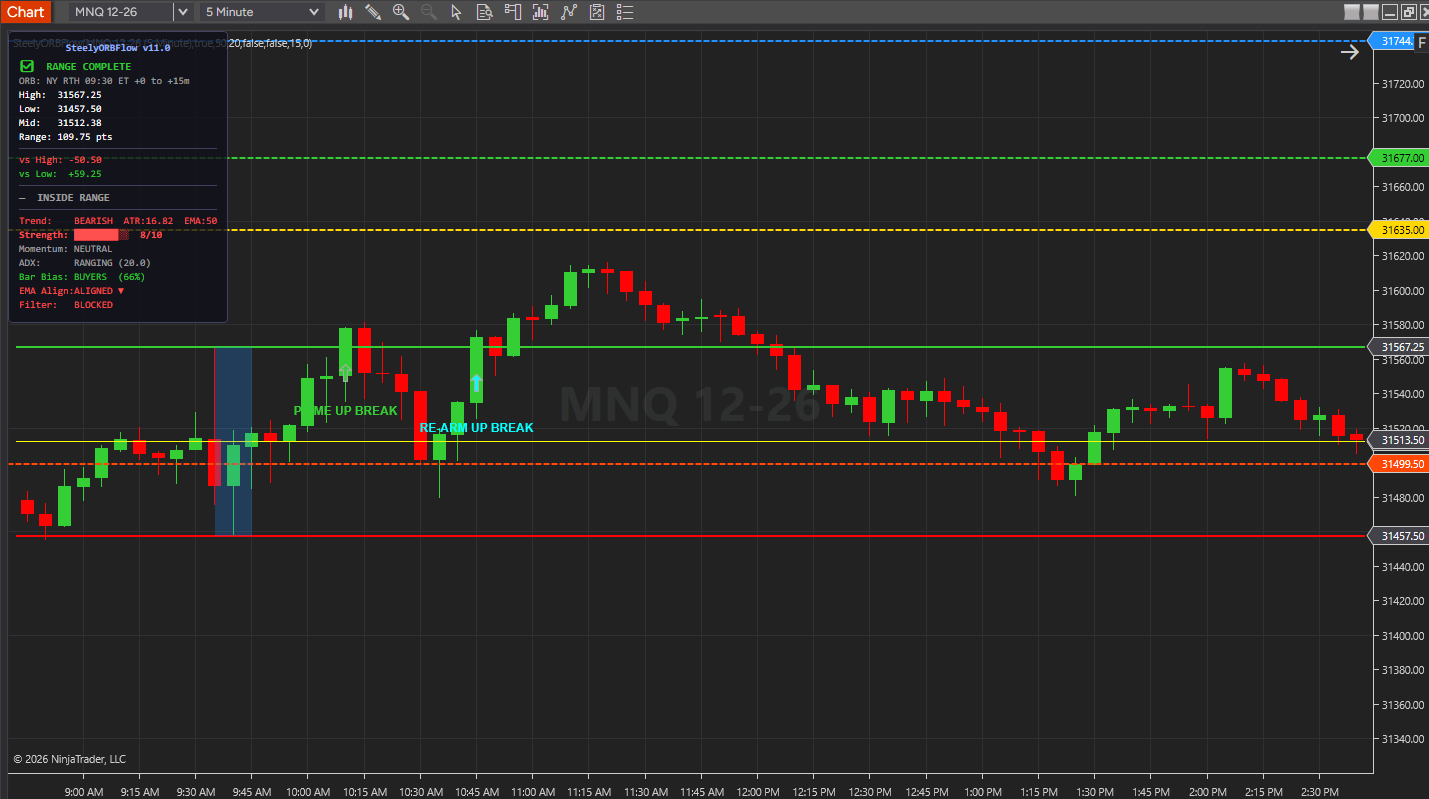 SteelyORBFlow on a NinjaTrader 8 chart