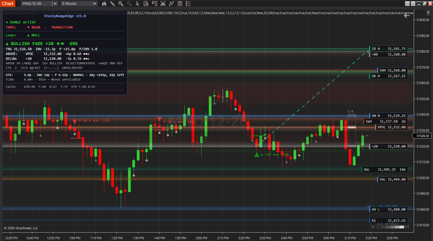 SteelyRangeEdge on a NinjaTrader 8 chart