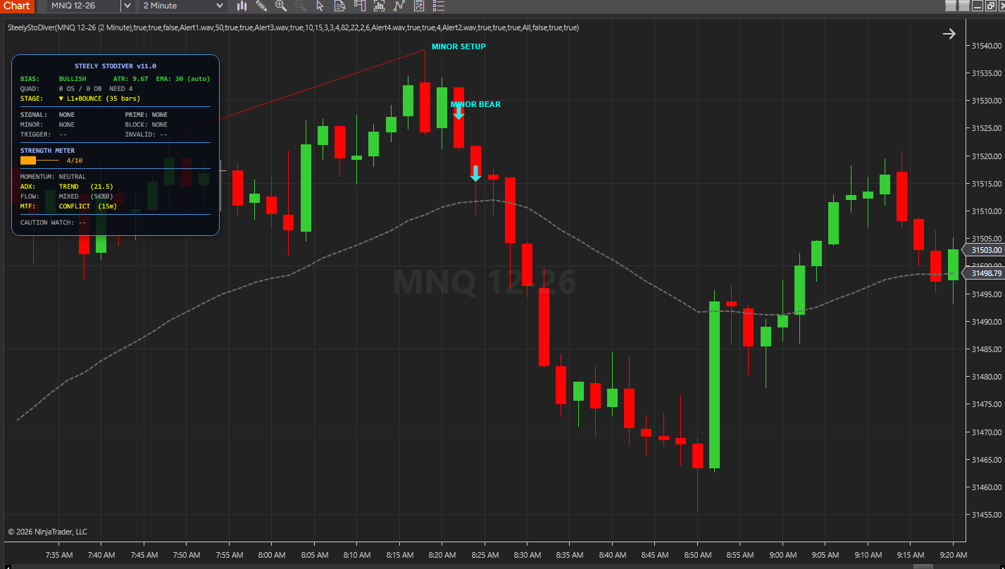 SteelyStoDiver on a NinjaTrader 8 chart