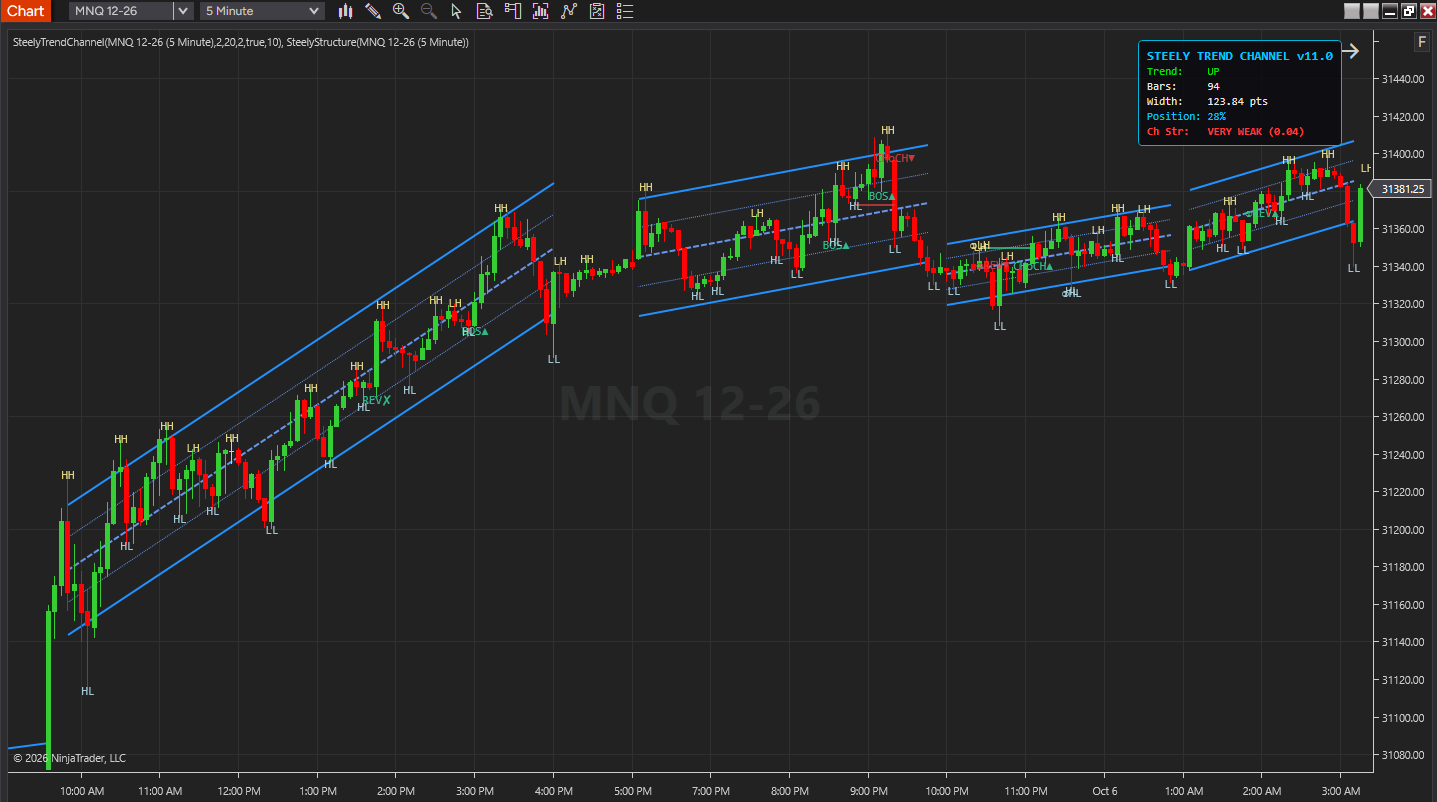 SteelyTrendChannel on a NinjaTrader 8 chart